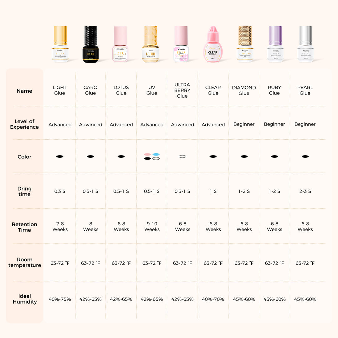 KOLYBL LASH GLUE CHART EYELASH ADHESIVE EYELASH GLUE